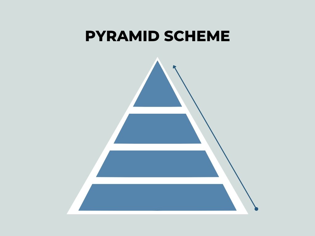 Is Mike Barron's limelight media pyramid scheme?