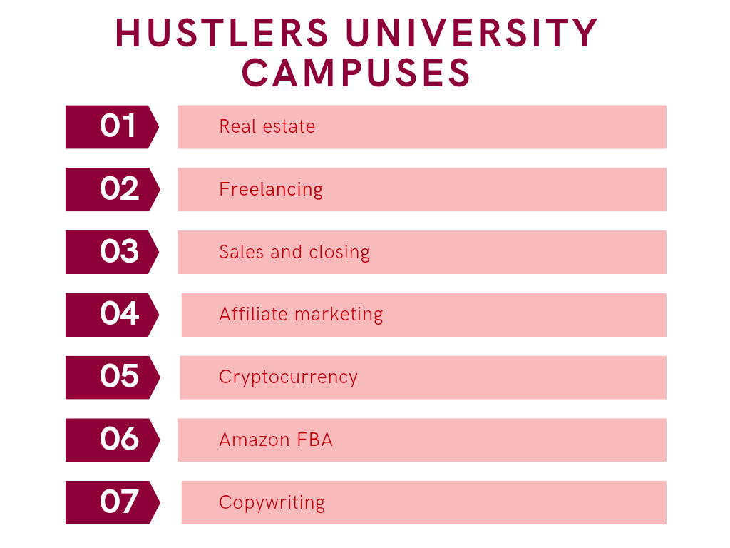 Hustler’s University Courses and Campuses